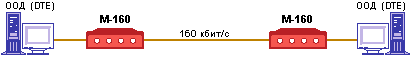 Схема подключения М-160