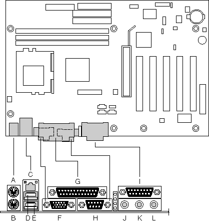 Разъемы ввода/вывода задней панели D815EEA
