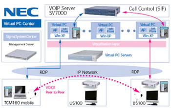 NEC Virtual PC Center
